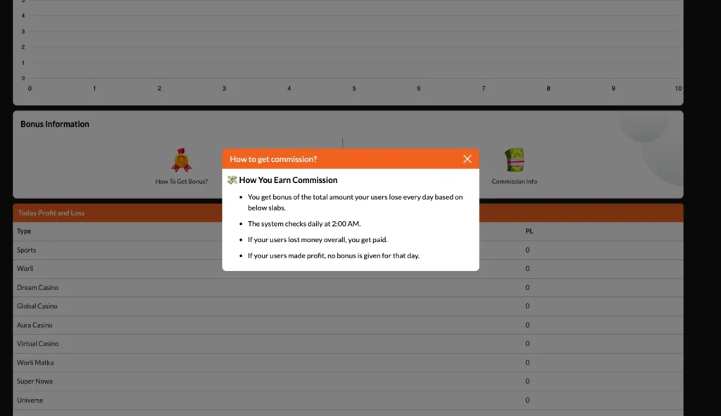 Bonus Examples by Game Category